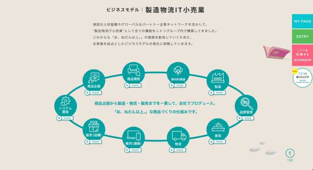 株式会社ニトリの採用サイト