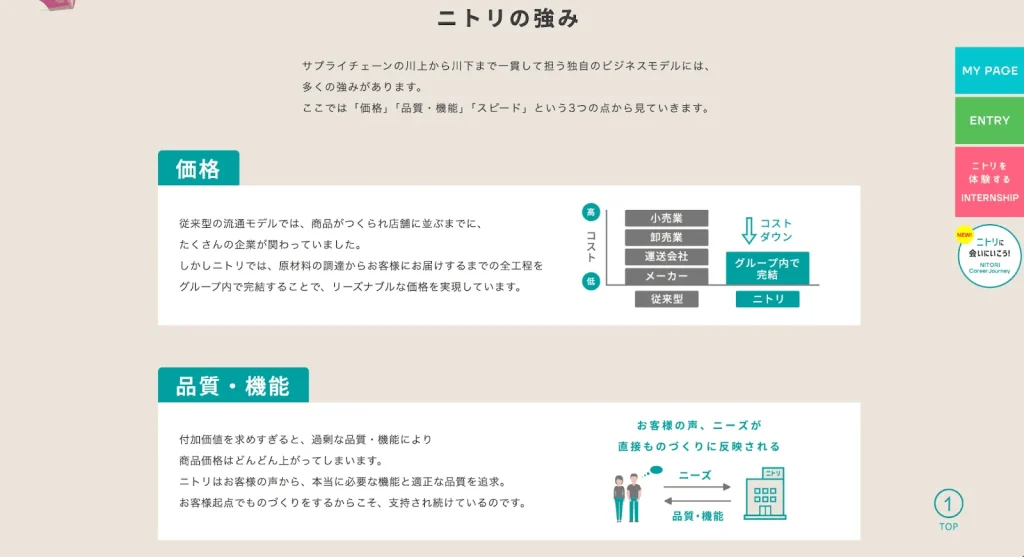 株式会社ニトリの採用サイト