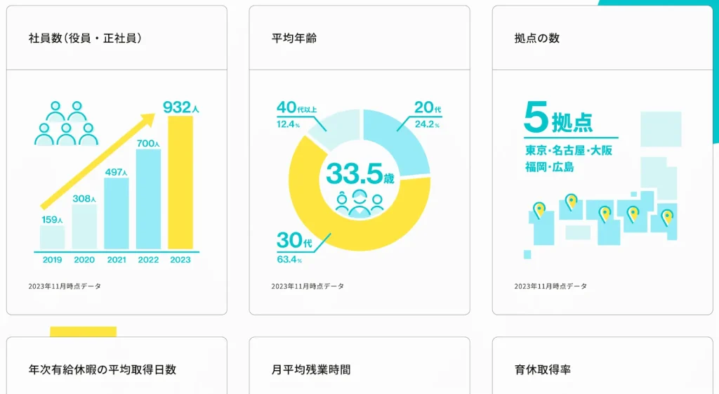 株式会社SmartHRの採用サイト