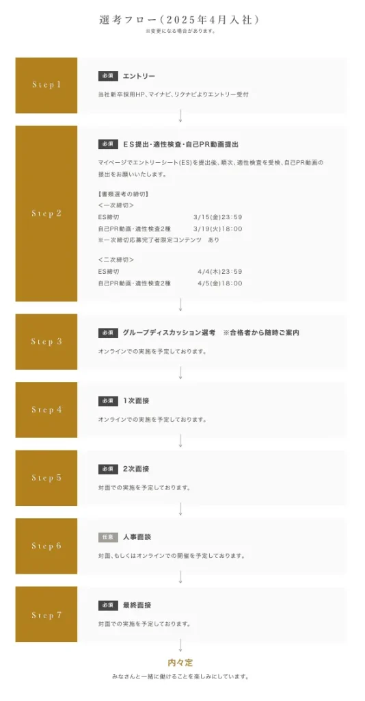 野村不動産株式会社の採用サイト