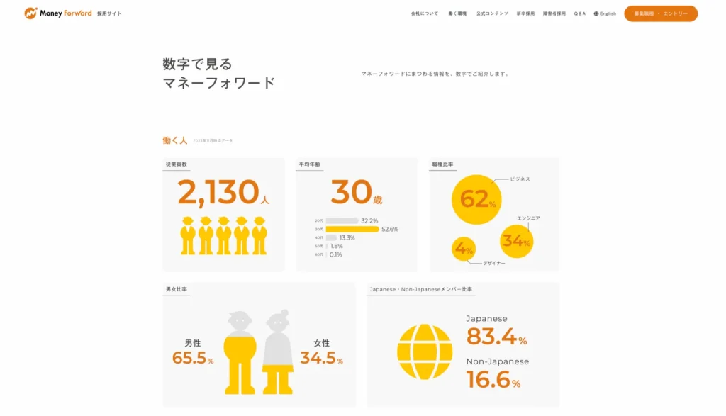 株式会社マネーフォワード