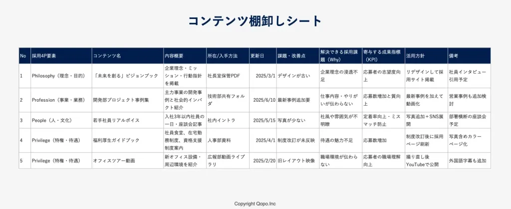 コンテンツ棚卸しシート